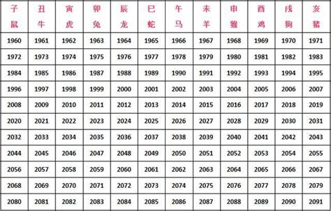 1999生肖配對|99年属兔的属相婚配表 1999年属兔婚配表大全